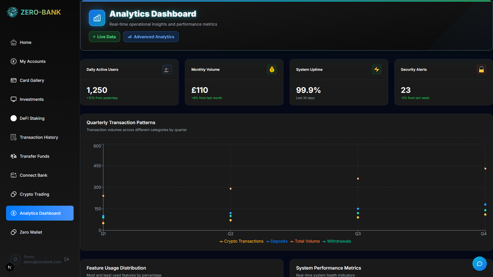Analytics Dashboard