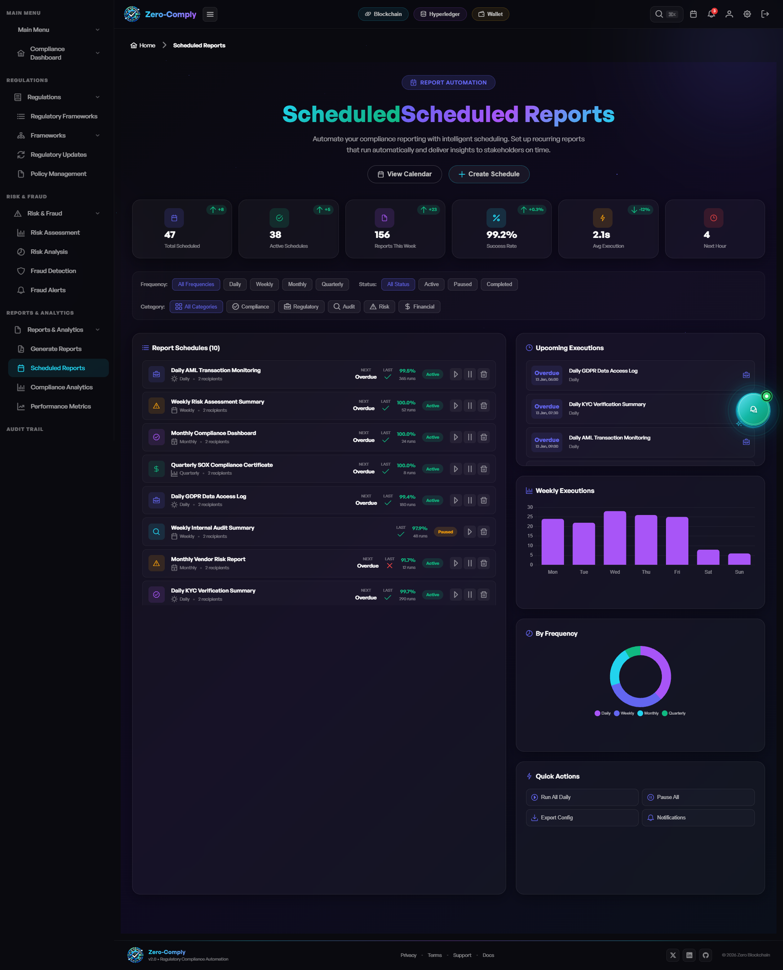 Scheduled Reports