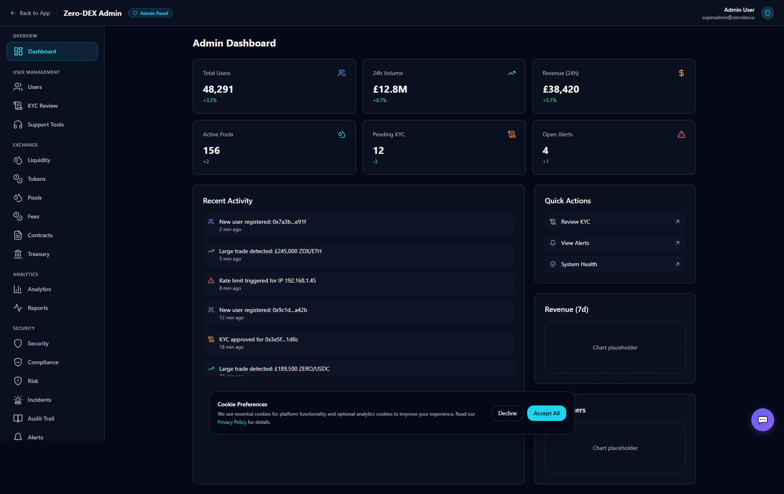 Admin Dashboard