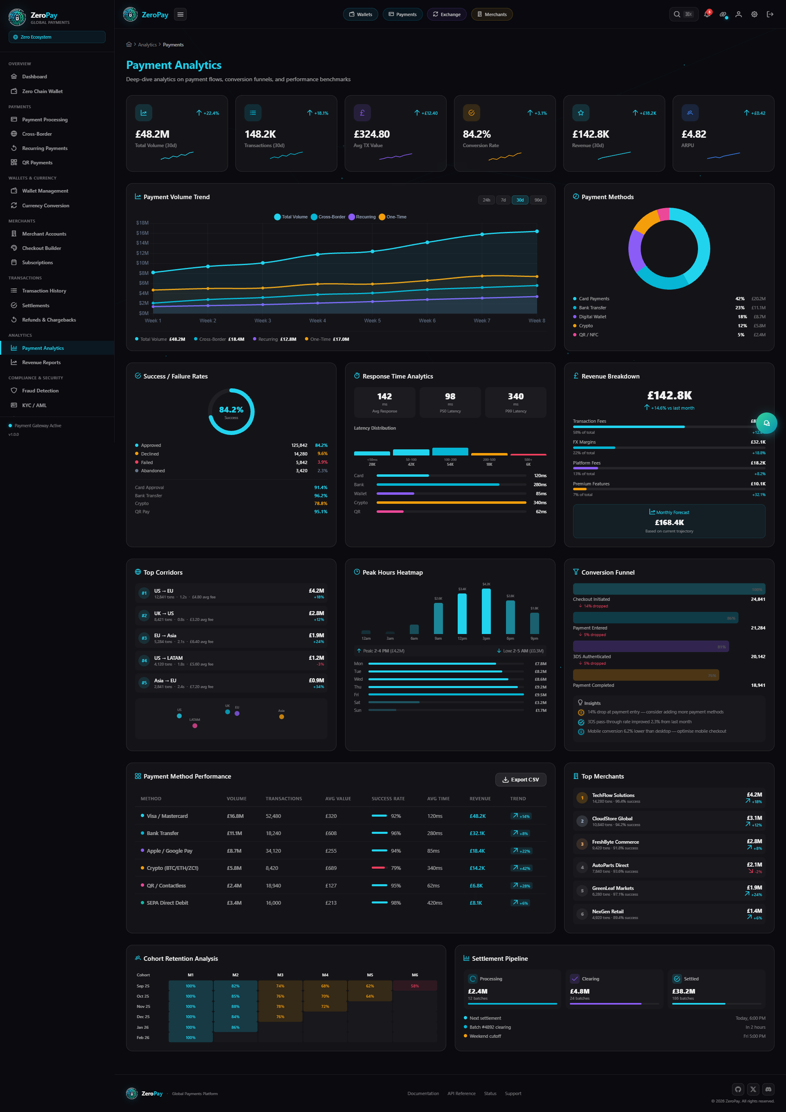 Payment Analytics