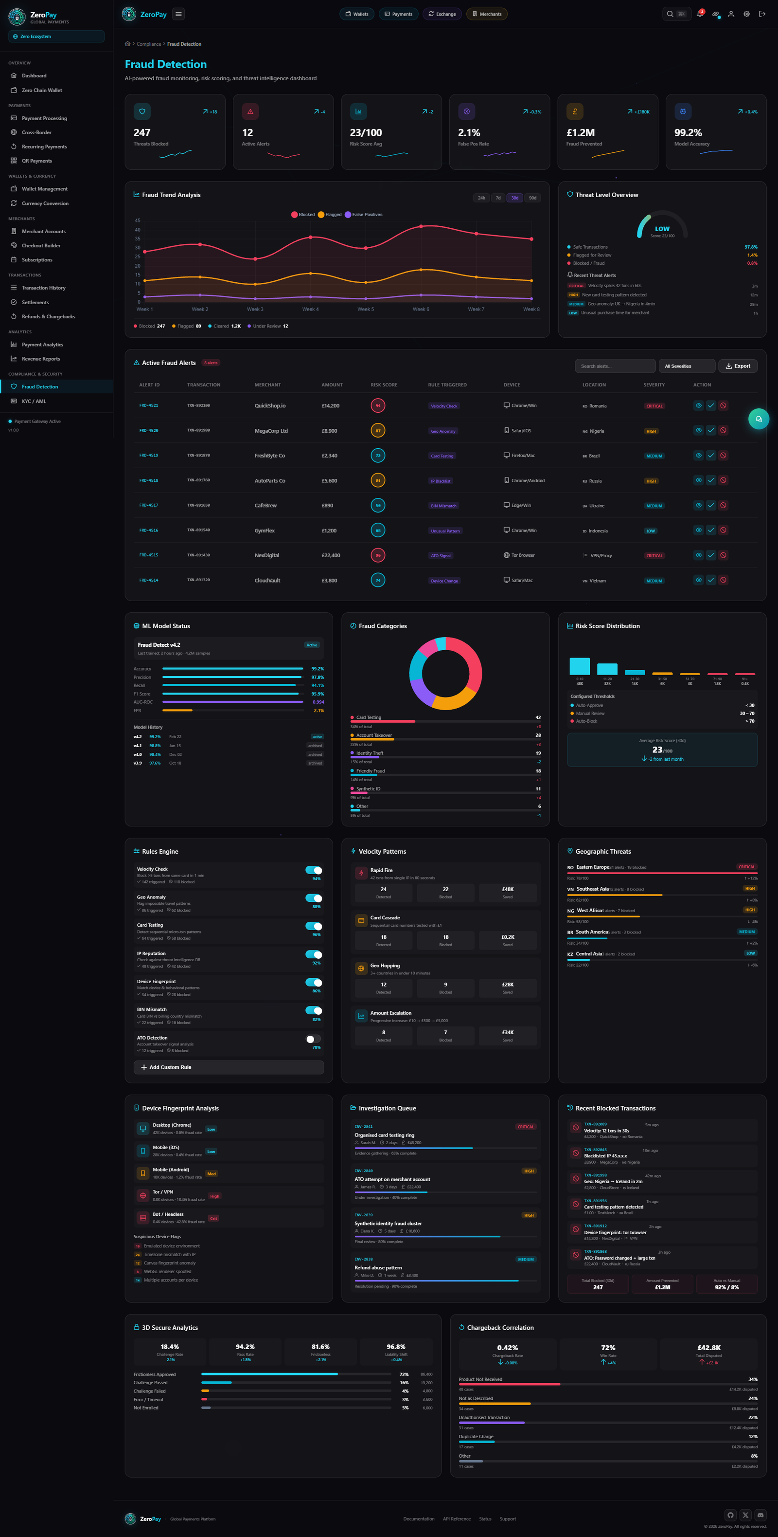 Fraud Detection