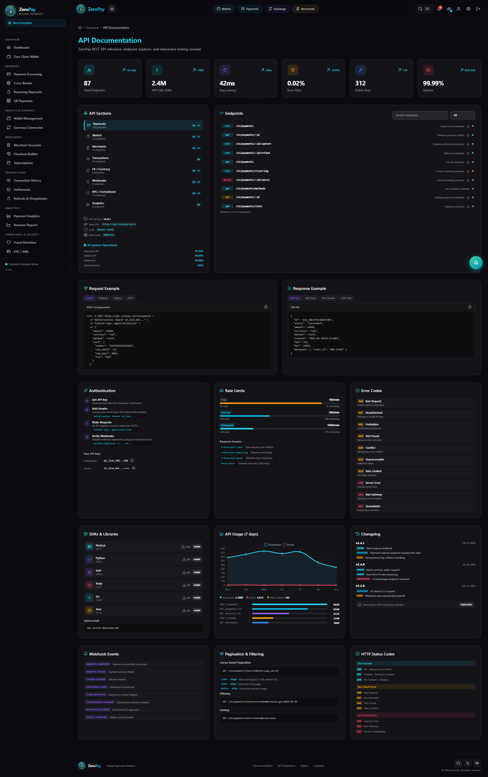 API Docs