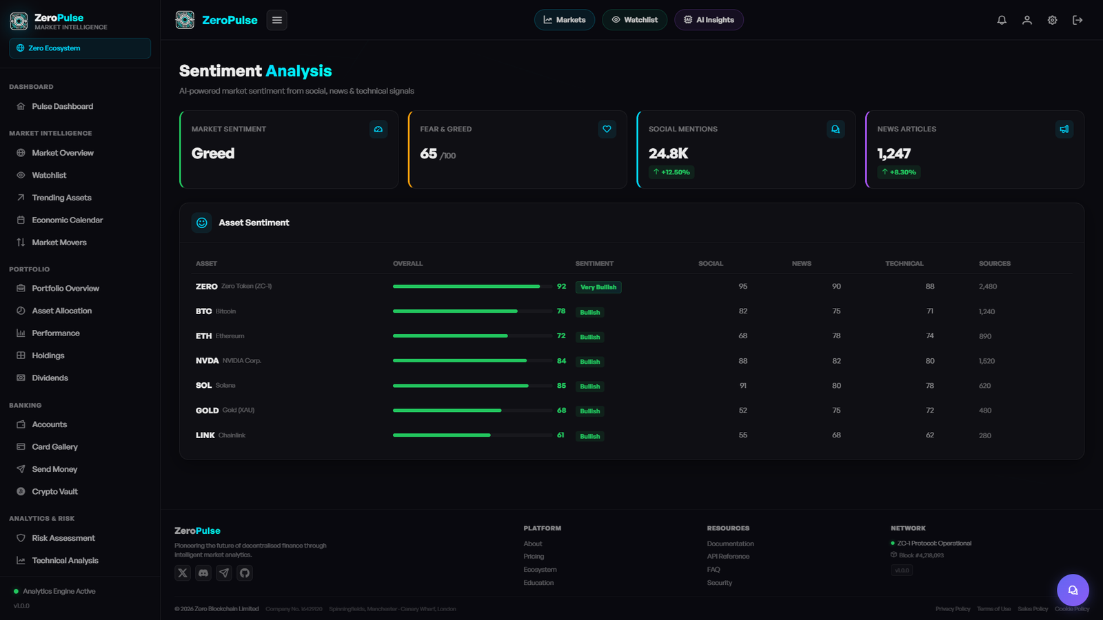 Sentiment Analysis