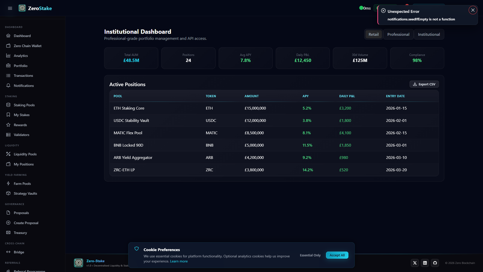 Institutional Dashboard