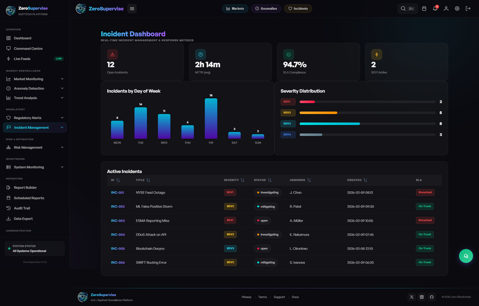 Incident Dashboard